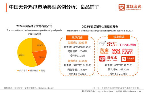 2023年中國無骨雞爪消費市場研究報告 趨勢、挑戰與機遇