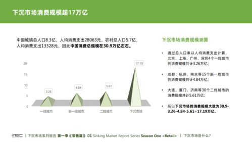 中國下沉市場消費零售篇 壓力小、潛力大，但用戶畫像難普適