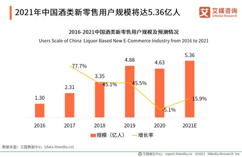 2020年中國酒類新零售市場研究報告 機遇、挑戰與未來趨勢