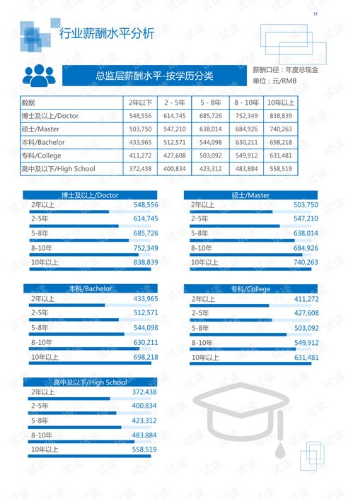 2020年建筑裝飾工程咨詢行業城市規劃領域行業分析及市場調查報告